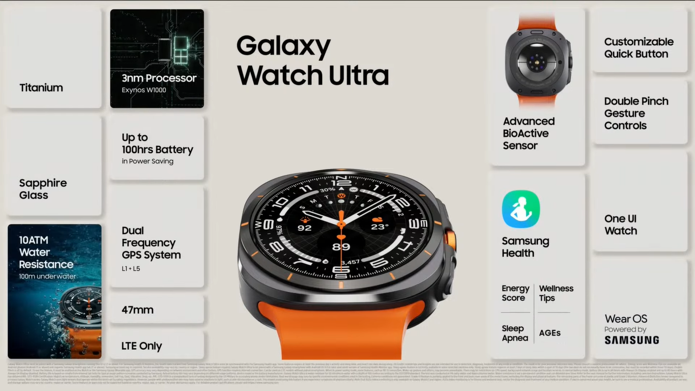 Как прошла презентация Galaxy Unpacked и какие новинки еще показала Samsung